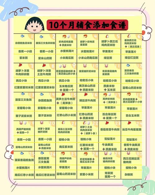 松江代生咨询机构:宝宝10个月辅食