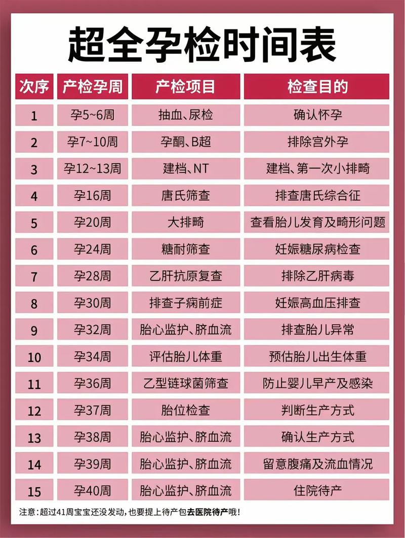 松江代生中心:孕妇生化检查是什么